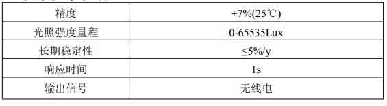 技術(shù)參數(shù)說明