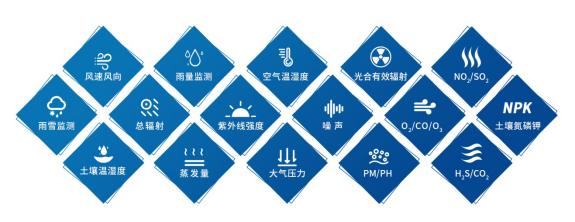農業(yè)氣象站采集要素圖