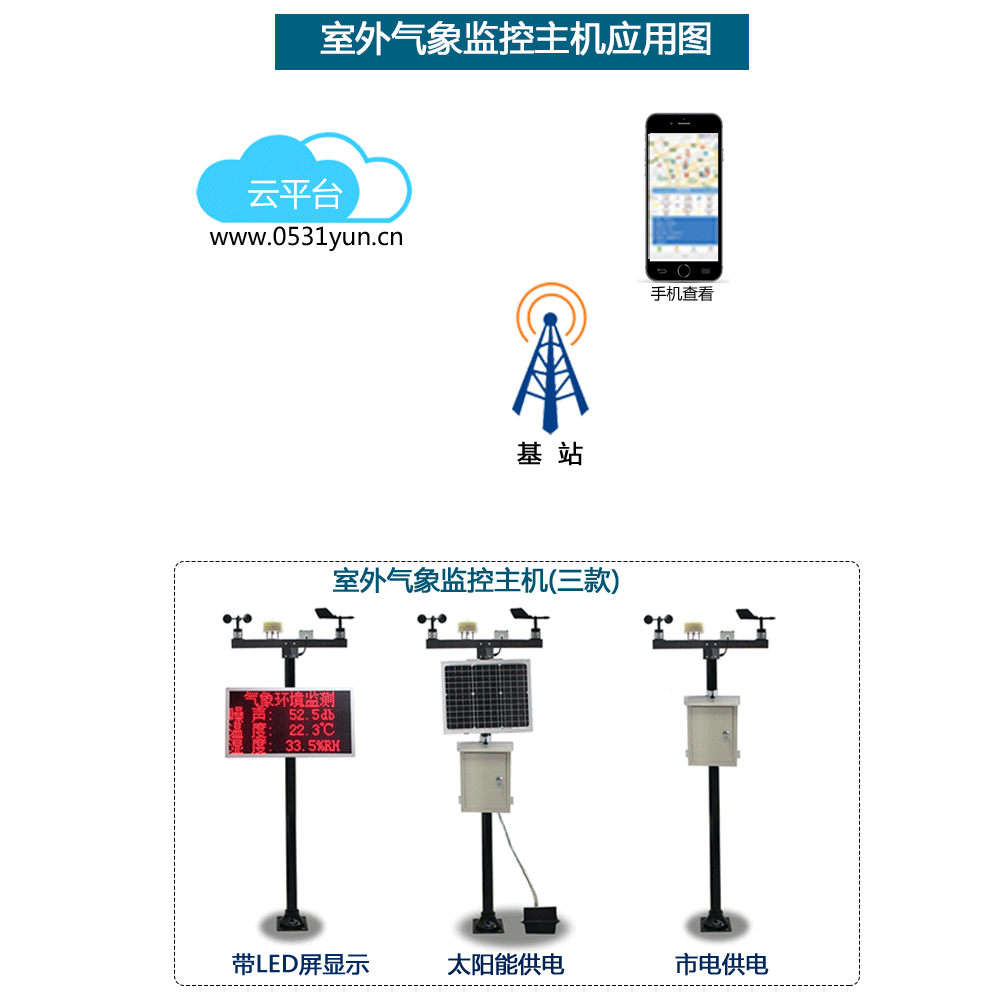 室外氣象監(jiān)控主機應用圖