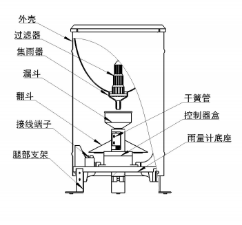 翻斗式雨量計內(nèi)部結(jié)構(gòu)圖